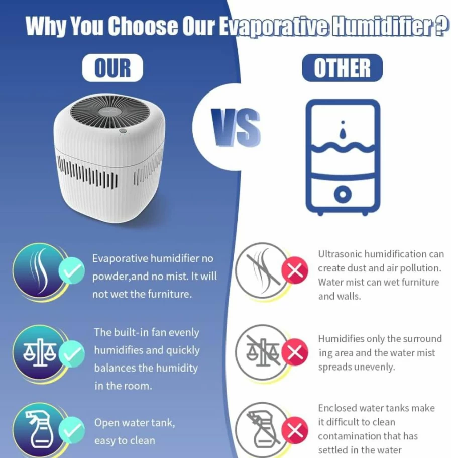 DobeTiny 2.5L Evaporative Humidifier for Bedroom - No Mist, Replaceable Filter, Adjustable Night Light & Auto Shut-Off