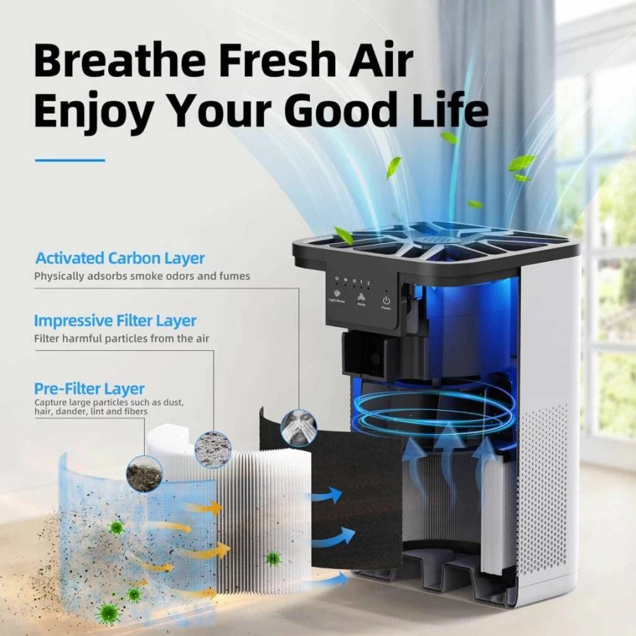 AROEVE MK06 Air Purifier for Home Bedroom Office, HEPA Filter for Smoke Pollen Pet Dander, Ultra Quiet 20dB with Aromatherapy Function, White (California Compliant)