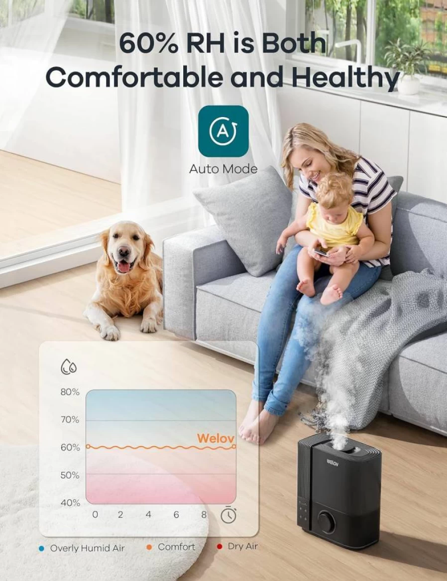 WELOV 4.5L Ultrasonic Cool Mist Humidifier for Large Room, Bedroom, Nursery & Plants, Top Fill, Auto Mode, Quiet Operation, Nightlight, 360° Nozzle, Easy to Clean