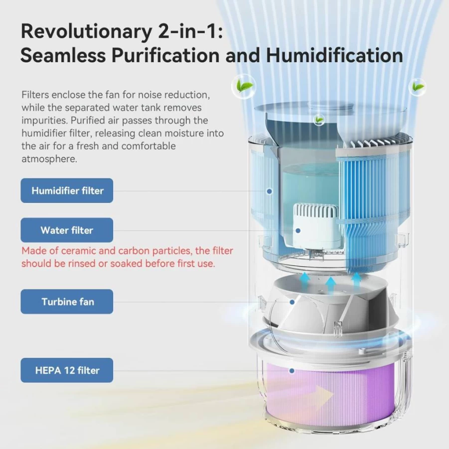 xCREAS 2-in-1 Air Purifier & Humidifier with HEPA Filter, 0.8Gal Top-Fill Quiet Evaporative Cool Mist Humidifier for Bedroom, Office, 23dB Ultra Quiet