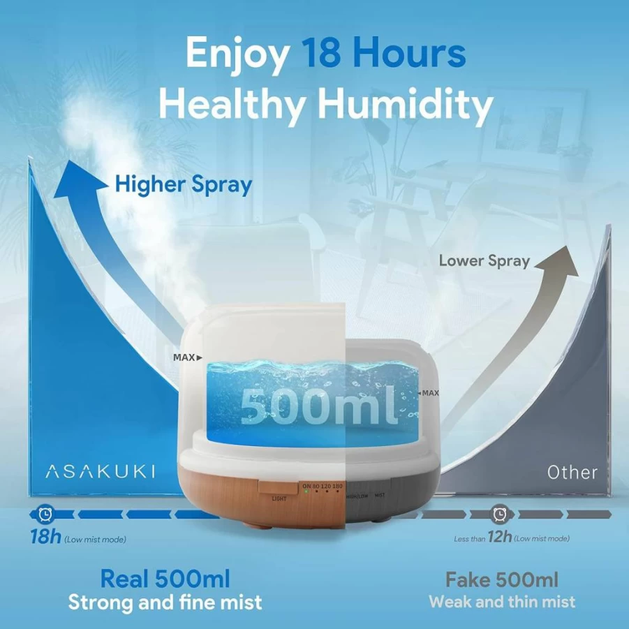 ASAKUKI 500ml Essential Oil Diffuser with Remote, Ultrasonic Aromatherapy Humidifier, 5-in-1 Function, Timer & Auto-Off, Premium Brown Wood Grain Design