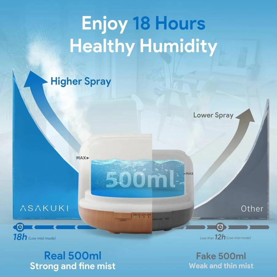 ASAKUKI 500ml Ultrasonic Essential Oil Diffuser with Remote Control, 5-in-1 Aromatherapy Humidifier, Timer, Auto-Off, Night Light - White Premium Oil Vaporizer