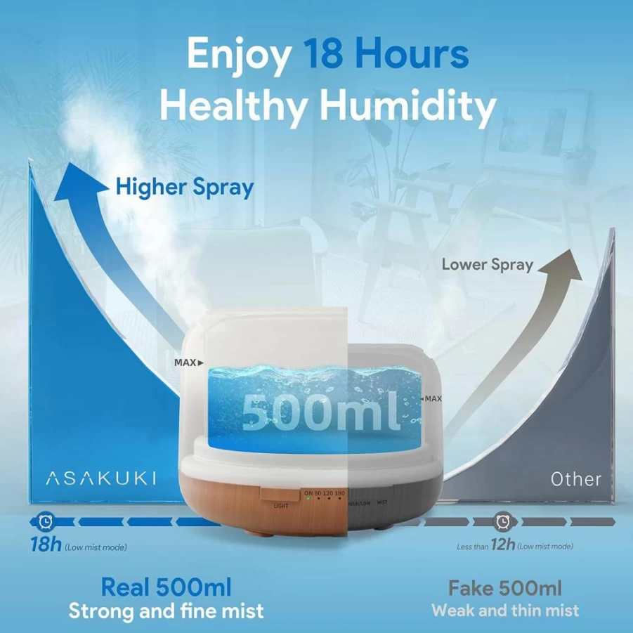 ASAKUKI 500ml Smart Wi-Fi Essential Oil Diffuser with Alexa & App Control, Aromatherapy Humidifier for Home, Office, Bedroom - Gold